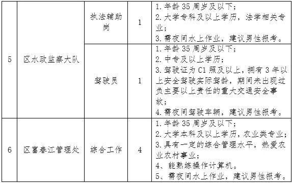 松岭区农业农村局最新招聘启事