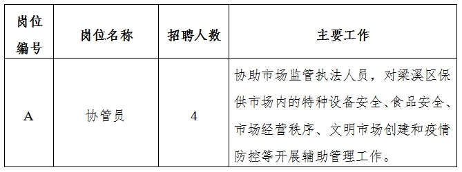 汤原县市场监督管理局招聘公告全新发布