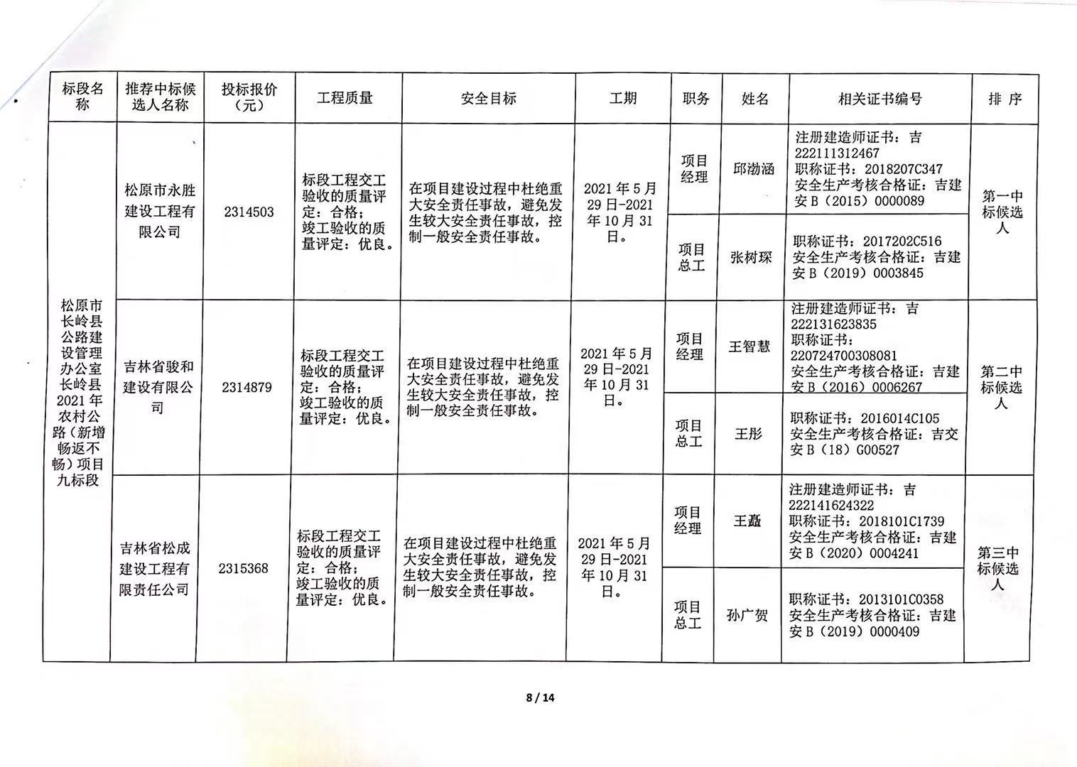 横峰县级公路维护监理事业单位最新项目研究报告揭秘