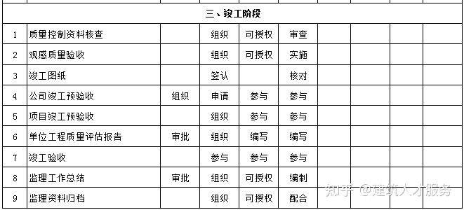 高碑店市级公路维护监理事业单位项目最新研究概况