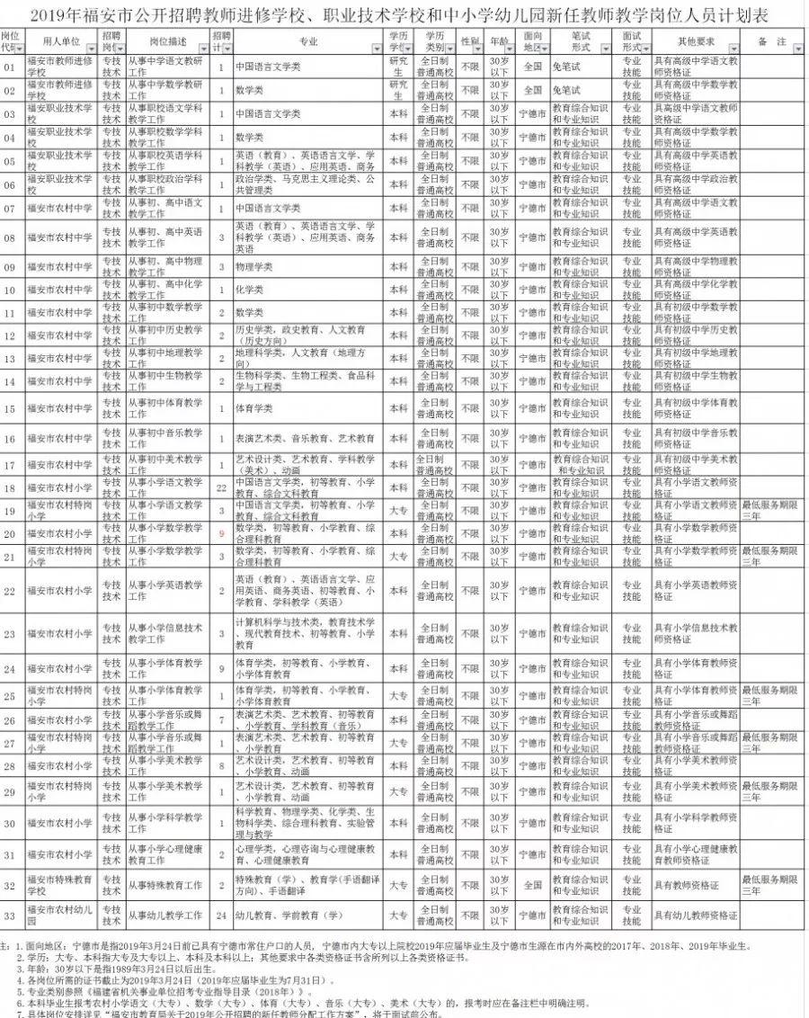 福安市计划生育委员会招聘公告，最新职位信息发布